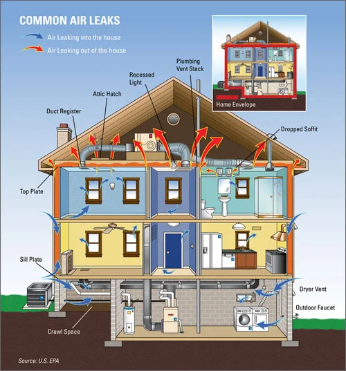 The Benefits of air sealing a home